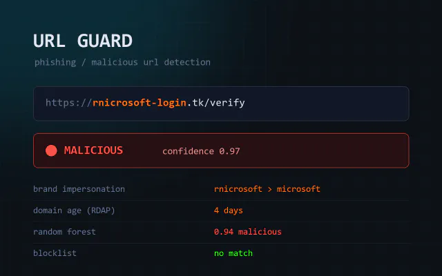 URL Guard - AI-Assisted Malicious URL Detection